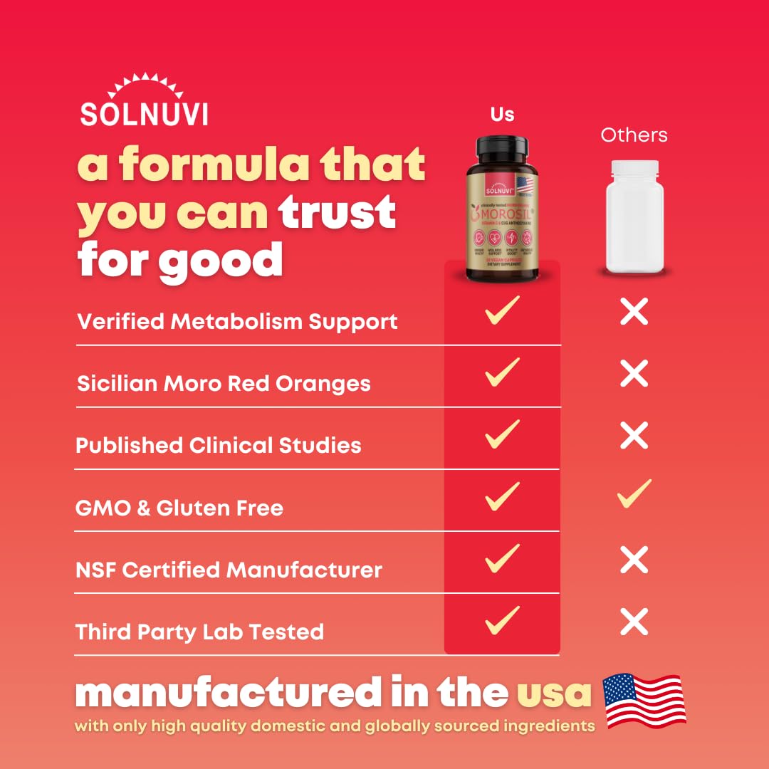 Morosil Clinically Tested C3G Supplement - Metabolism, Antioxidant, Wellness Support for Men & Women - 400mg Moro Red Orange Extract - 30 Veggie Capsules - Non-GMO, Gluten-Free, Vegan-Friendly — Amazon image 6