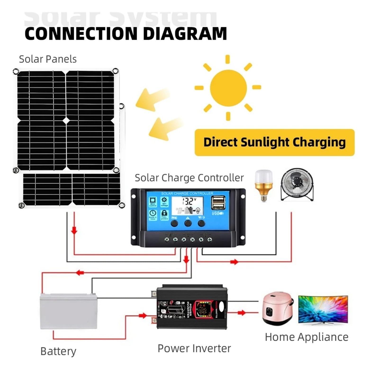 Inversor Potencia Conjunto Completo Inversor Doméstico 6000W 220v 30A Controlador 200W Panel Solar Generador Portátil Kit Fotovoltaico Camping para Coche Convertidor