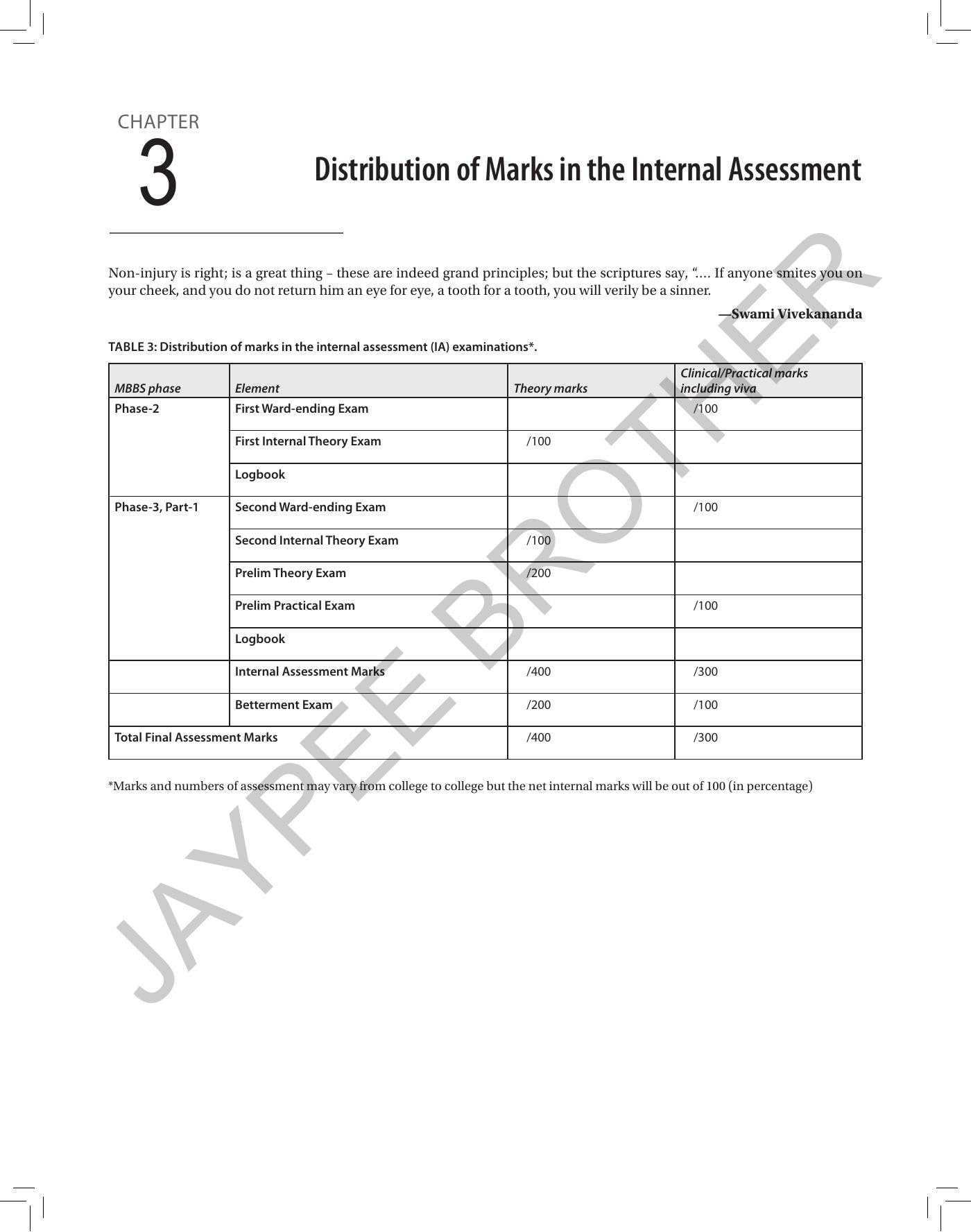 COMPETENCY BASED LOGBOOK IN EAR, NOSE AND THROAT FOR MBBS 4