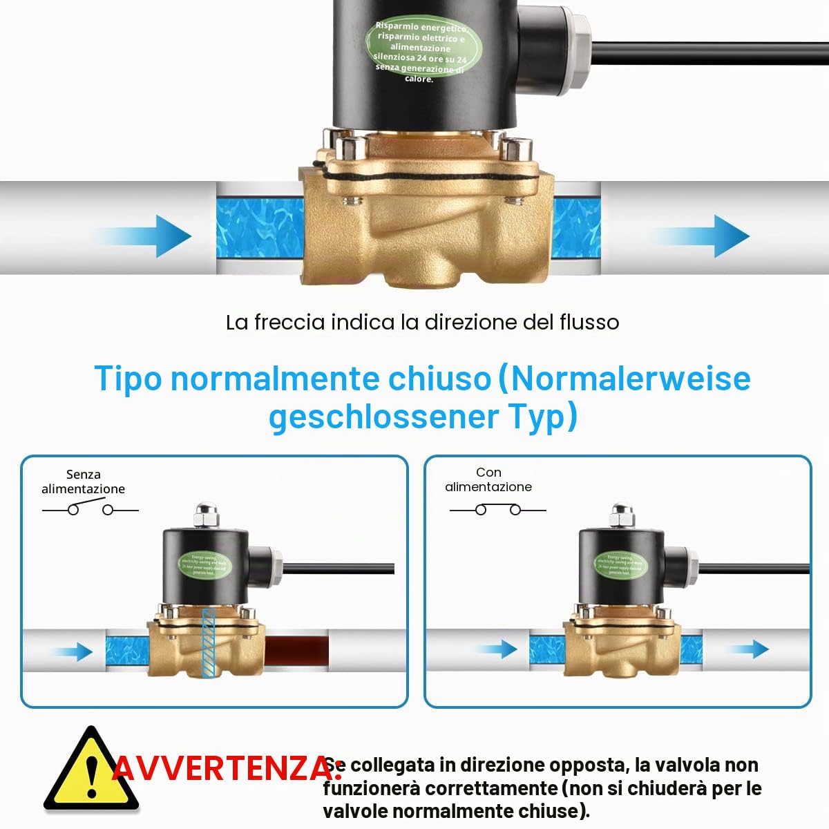 Heschen ottone elettrico elettrovalvola, 2W-200-20J, PT3/4'', AC220V, diretto azione acqua aria gas, normalmente chiusa, valvola di ricambio