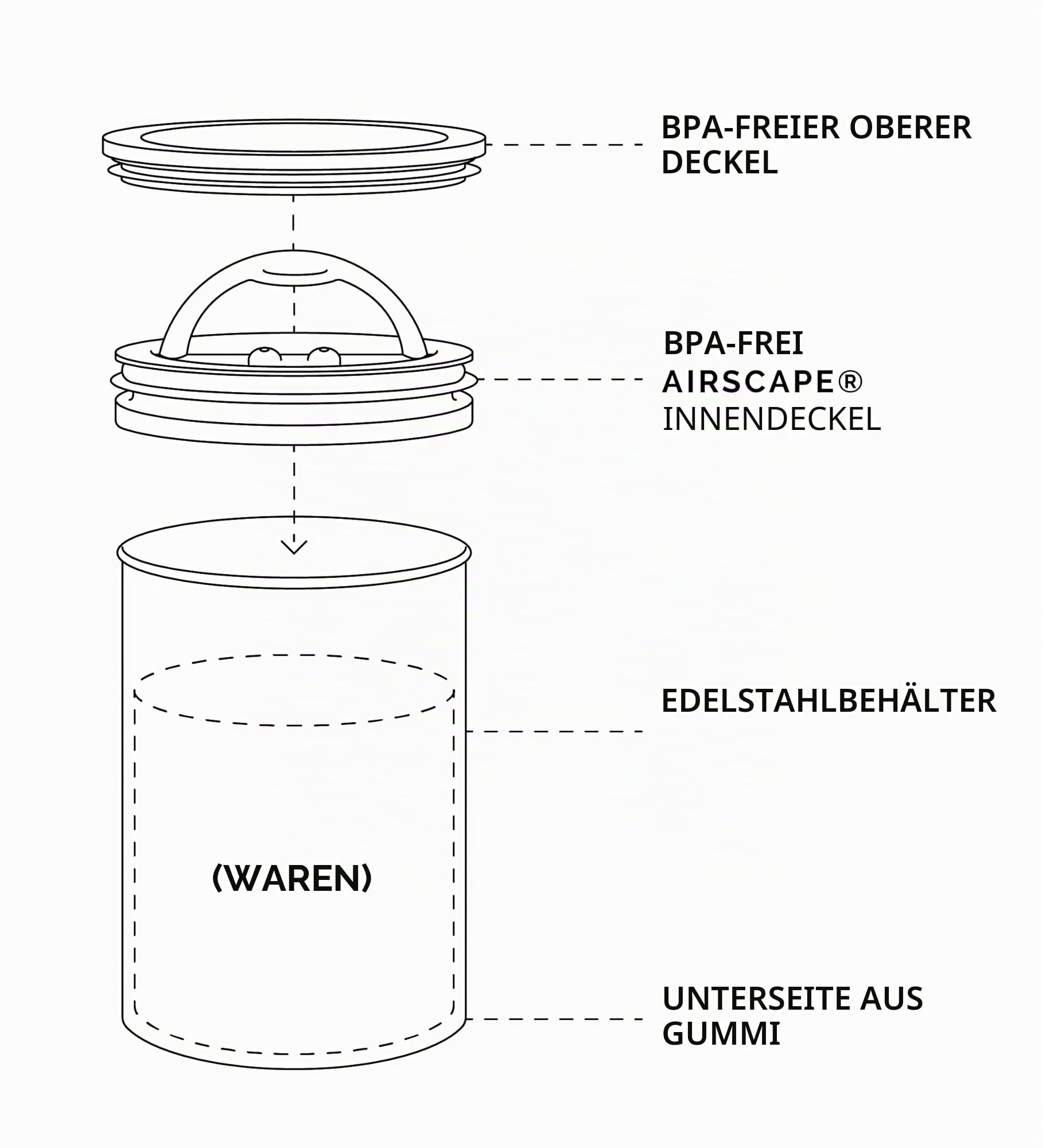 Airscape Kaffeebehälter aus Edelstahl – Vorratsbehälter für Lebensmittel – Patentierter luftdichter Deckel – Erhaltung der Lebensmittelfrische durch überschüssige Luft (Medium, Mattschwarz)