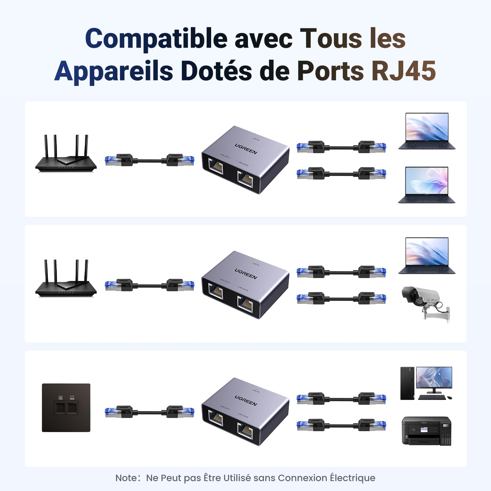 UGREEN Switch Ethernet 2 Port 1000 Mbps RJ45 Splitter Network Doubleur RJ45 Compatible avec Ordinateur Routeur Décodeur Téléviseur Console de Jeux