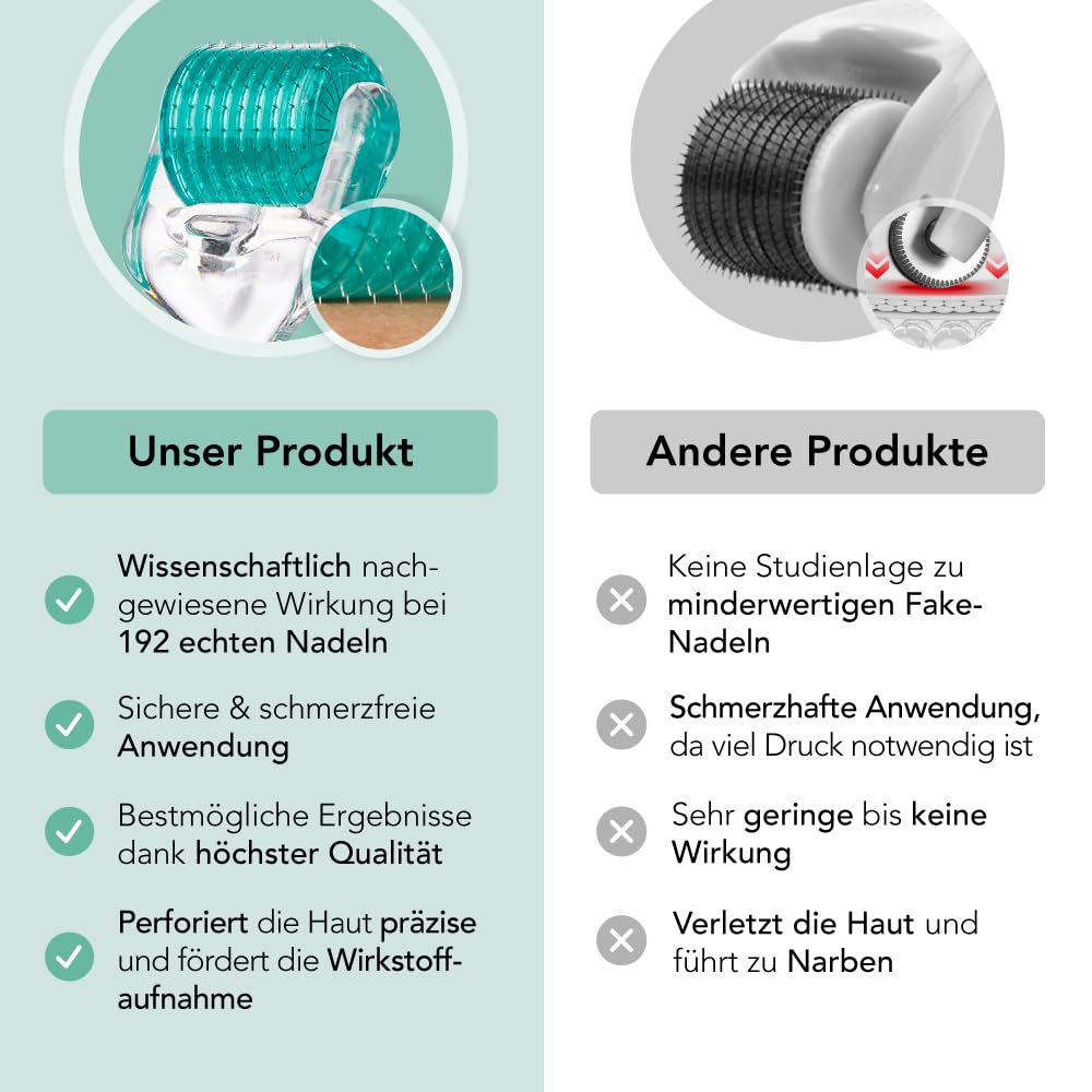 Dermaroller 0,5mm ECHTE Nadeln - Microneedling Anti Aging System 1 Monat - gegen Falten & schlaffe Haut - Zornesfalte, Strinfalten, Augenfalten, Nasolabialfalten, Mundfalten - FACES OF FEY