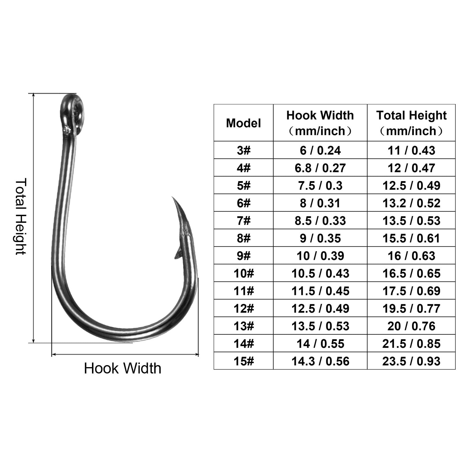 PATIKIL Catfish Hook Claw Fish Hook Fishing Hook High Carbon Steel J Shaped with Barbs for