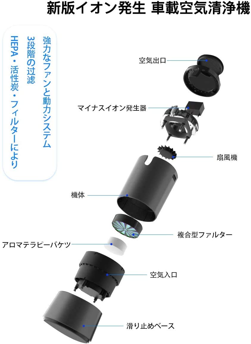 Amazon.co.jp: AMZKEY 車載空気清浄機 車用 空気清浄器 マイナスイオン