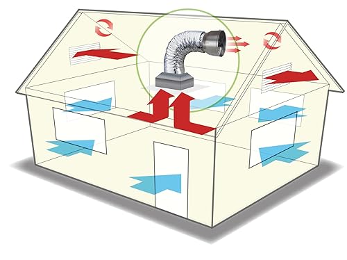Miniatura 6 de Air+Health Cascade PSC - Ventilador para toda la casa con amortiguador de gravedad con interruptor de pared de 2 velocidades 3339 CFM