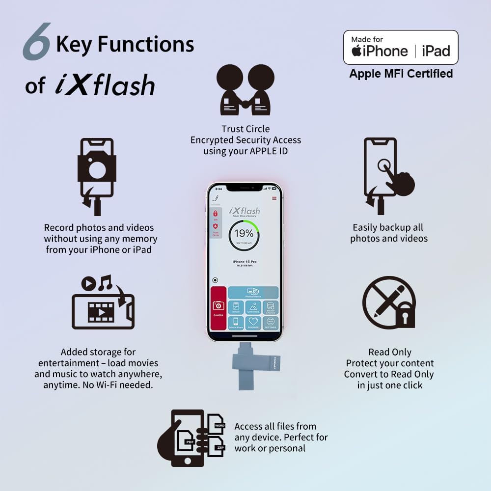 1TB Apple MFi Certified Morandi Blue iXflash Backup Flash Drive 2-in-1 USB for iPhone, iPad, and Computer, USB Type A & Lightning, Best Photo Stick for iPhone Photo Transfer and Storage