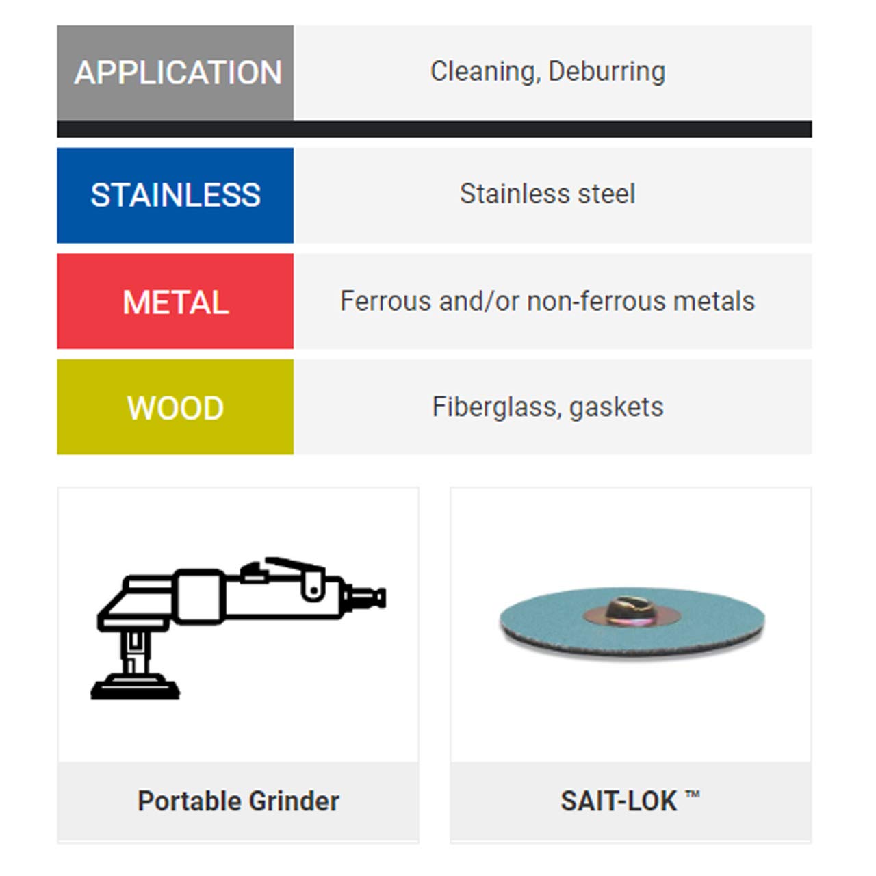 United Abrasives SAIT 77200 1-1/2