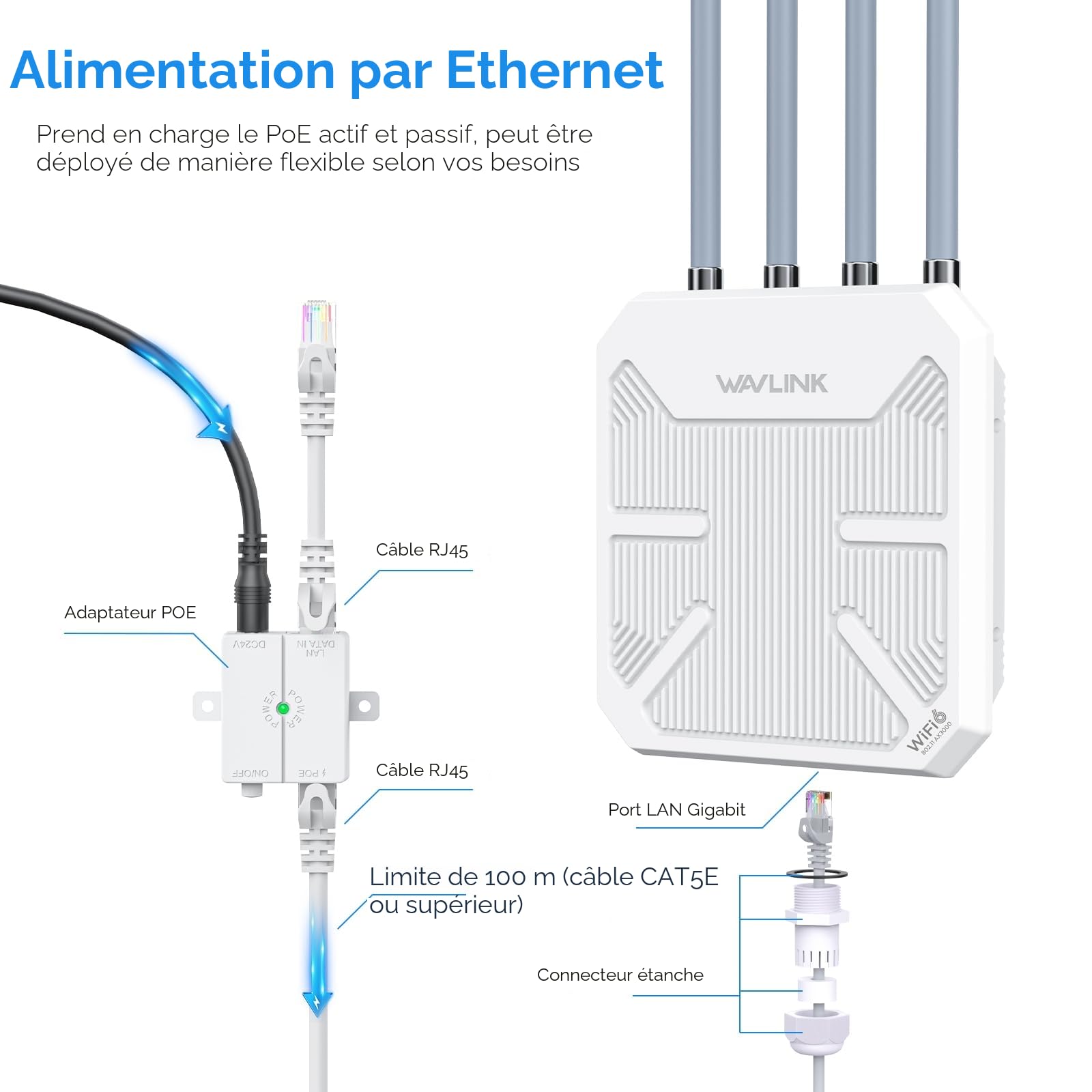 WAVLINK WiFi6 Outdoor Access Point, Long Range Outdoor WiFi, Dual Band 2.4G+5G AX3000 Mesh Extender avec antennes PoE/4x8dBi High-Gain/IP67 Protection contre les intempéries