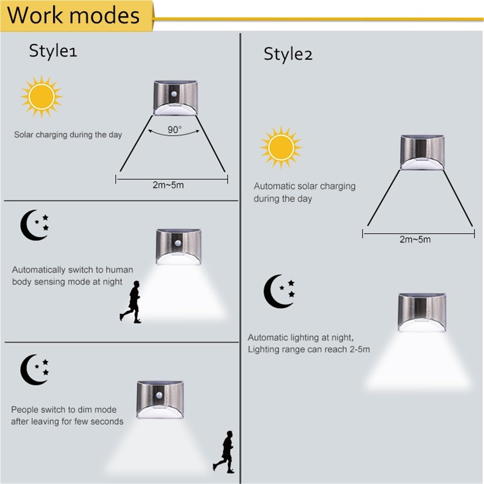 Lampa solarna LED, czujnik ruchu PIR, wodoodporne, zewnętrzne lampy ścienne, powłoka ze stali nierdzewnej, oświetlenie do ogrodu, użytku domowego (4 szt., styl 2)