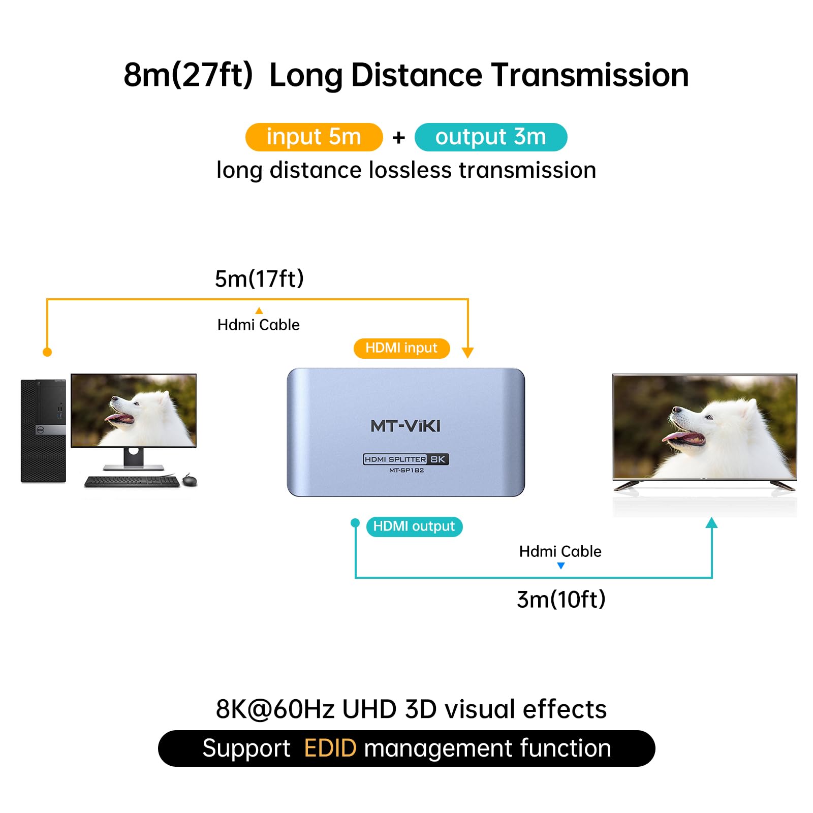 MT-VIKI Splitter HDMI 8K 1x2 1 in 2 Out, 1x2 Splitter HDMI in alluminio, duplicato/specchio, 40 Gbps, HDCP2.3, HDMI 2.1, EDID
