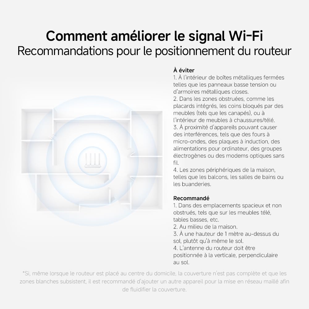 Xiaomi Routeur WiFi6 AX3000 - Port Gigabit, Système Mesh | Performance WiFi Haute Vitesse