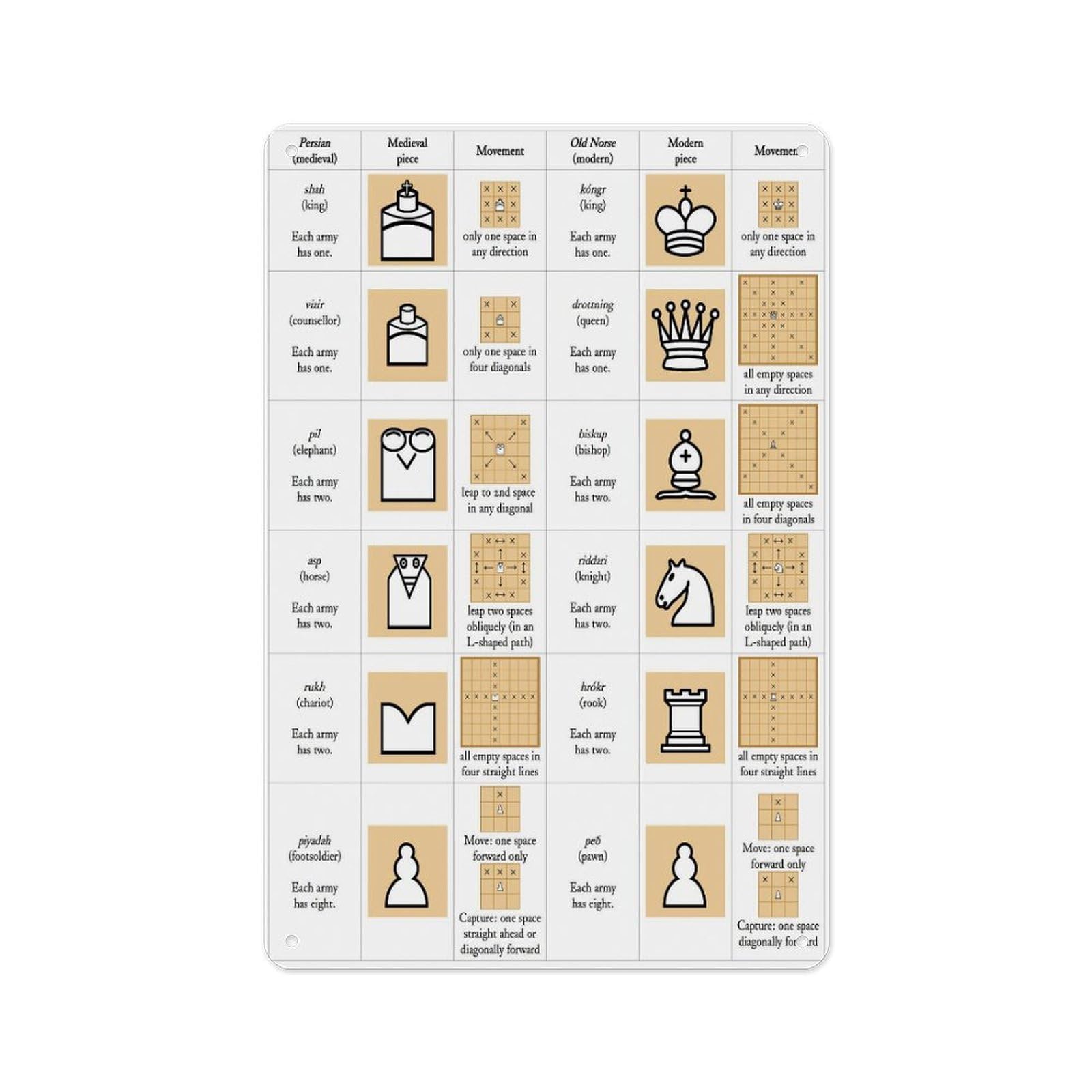 Chess Principles Poster Retro Chess Rules Infographic PosterSuitable For Home, Living Room, Bedroom, Office, Dining Room And Decoration Aluminum Sign 12 X 8 Inch -30 * 20cm