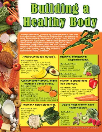 Carson Dellosa Mark Twain Building a Healthy Body Chart (414066) Carson Dellosa Mark Twain Building a Healthy Body Chart (414066)