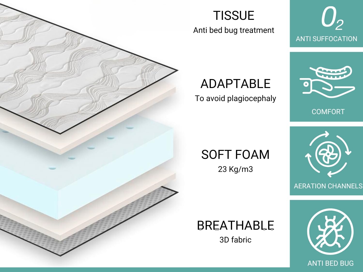 DORMISSIMO Colchón Cuna 60X120X11 CM Transpirable, Ergonómico