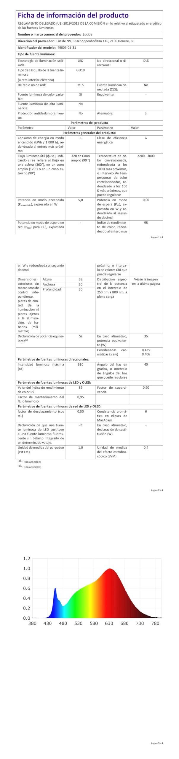 LUCIDE TAYLOR - Deckenstrahler Badezimmer - LED Dim to warm - GU10-4x5W 2200K/3000K - IP44 - Weiß