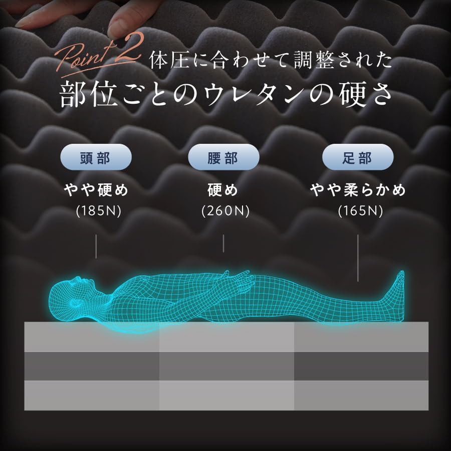 ②【使用回数3日】雲の安らぎ　セミダブル Amazon｜【メーカー公式】雲のやすらぎ プレミアム 三つ折り
