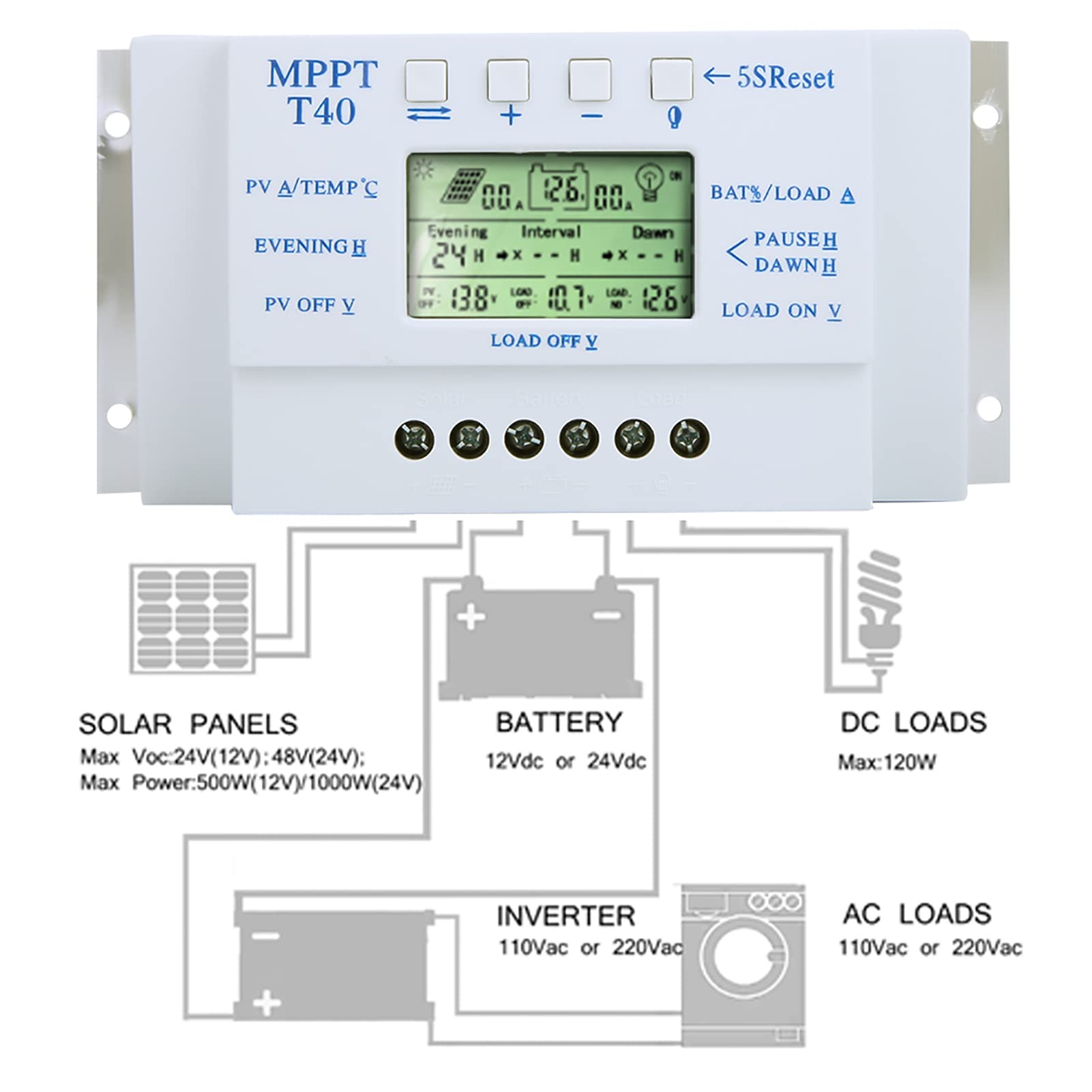 Haofy Zaawansowany Automatyczny Regulator ładowania Słonecznego MPPT 12 V 24 V Wyświetlacz LCD do Oszczędzania Energii Systemu Oświetlenia Ulicznego