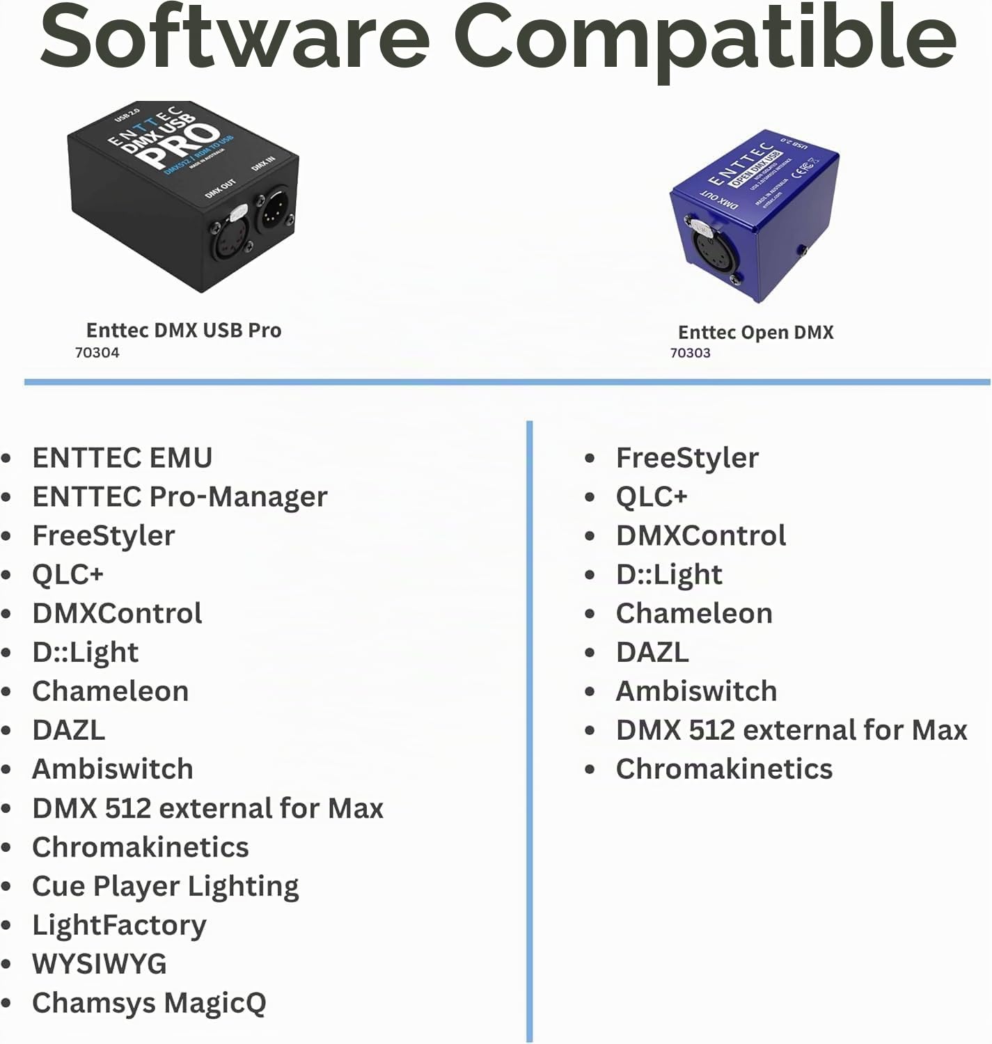 Enttec Open DMX USB 70303 - Widget de controlador de interfaz de iluminación (código abierto/hardware) paquete SIRS-E adaptador XLR de 5 pines a 3 pines con paño de pulido SIRS-E