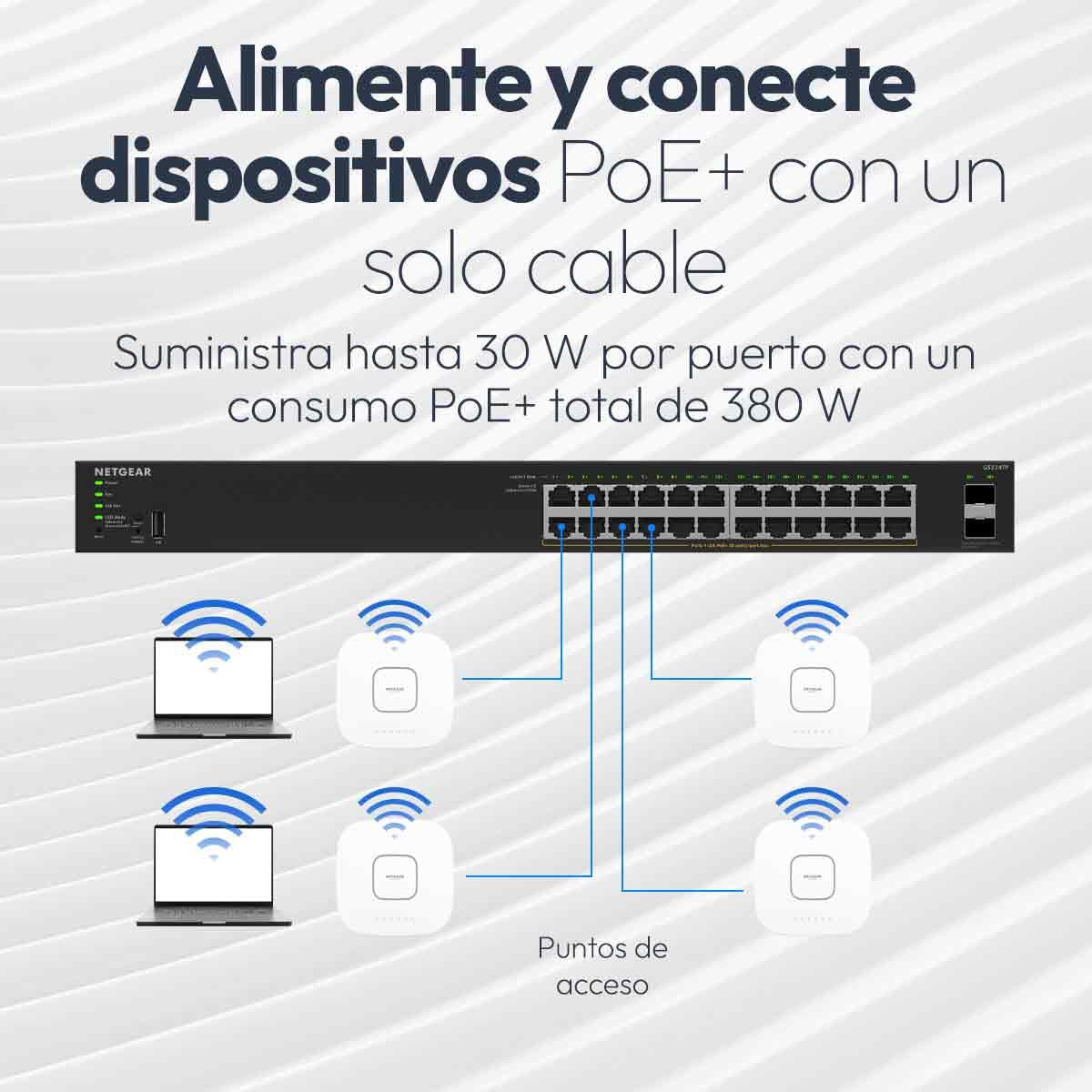 NETGEAR Switch PoE+ Smart Managed Essentials de 52 Puertos Gigabit Ethernet de la Serie S350 – 48 x 1 G PoE+ a 380 W, 4 x 1 G dedicado SFP – Soporte en Escritorio o en Rack (GS324TPv2)