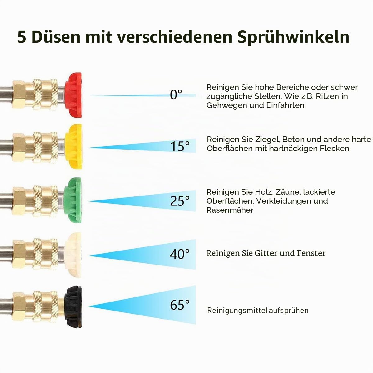 Hochdruckreiniger Verlängerungsstab, Ynzeyx 4000PSI Dachrinne Reinigungswerkzeug Dachreiniger Lanze Verlängerungsstange mit 5 Düsenspitzen, 1/4" Schnellanschluss