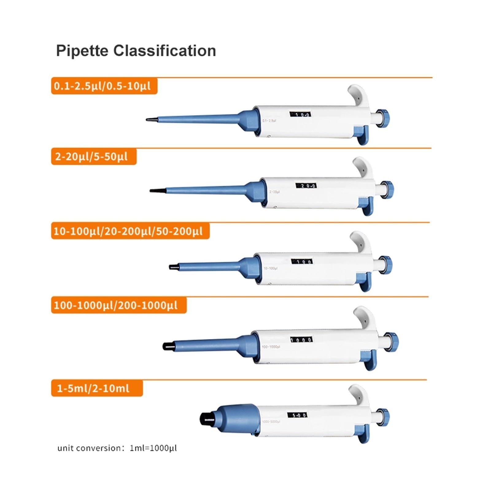 Pipeta laboratoryjna plastikowa z końcówkami pipety jednokanałowa cyfrowa mikropipeta sprzęt laboratoryjny, Płynne Narzędzie(100-1000ul)