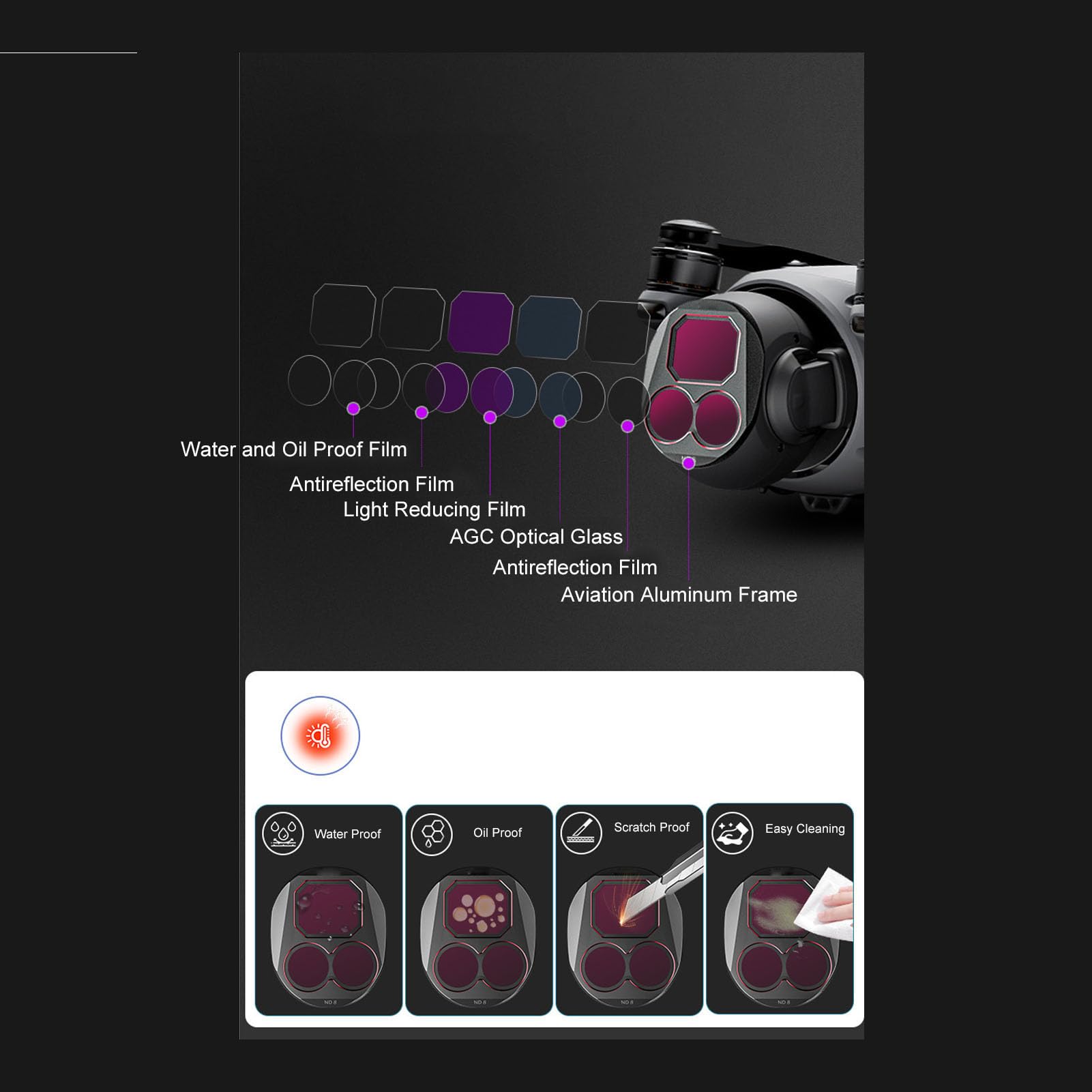 Drone ND Filtr Filtr Zestaw do dla 4PRO ND8 ND16 ND32 ND64, 4 W 1 Zestaw Filtrów Gęstości Neutralnej Powłoki HD