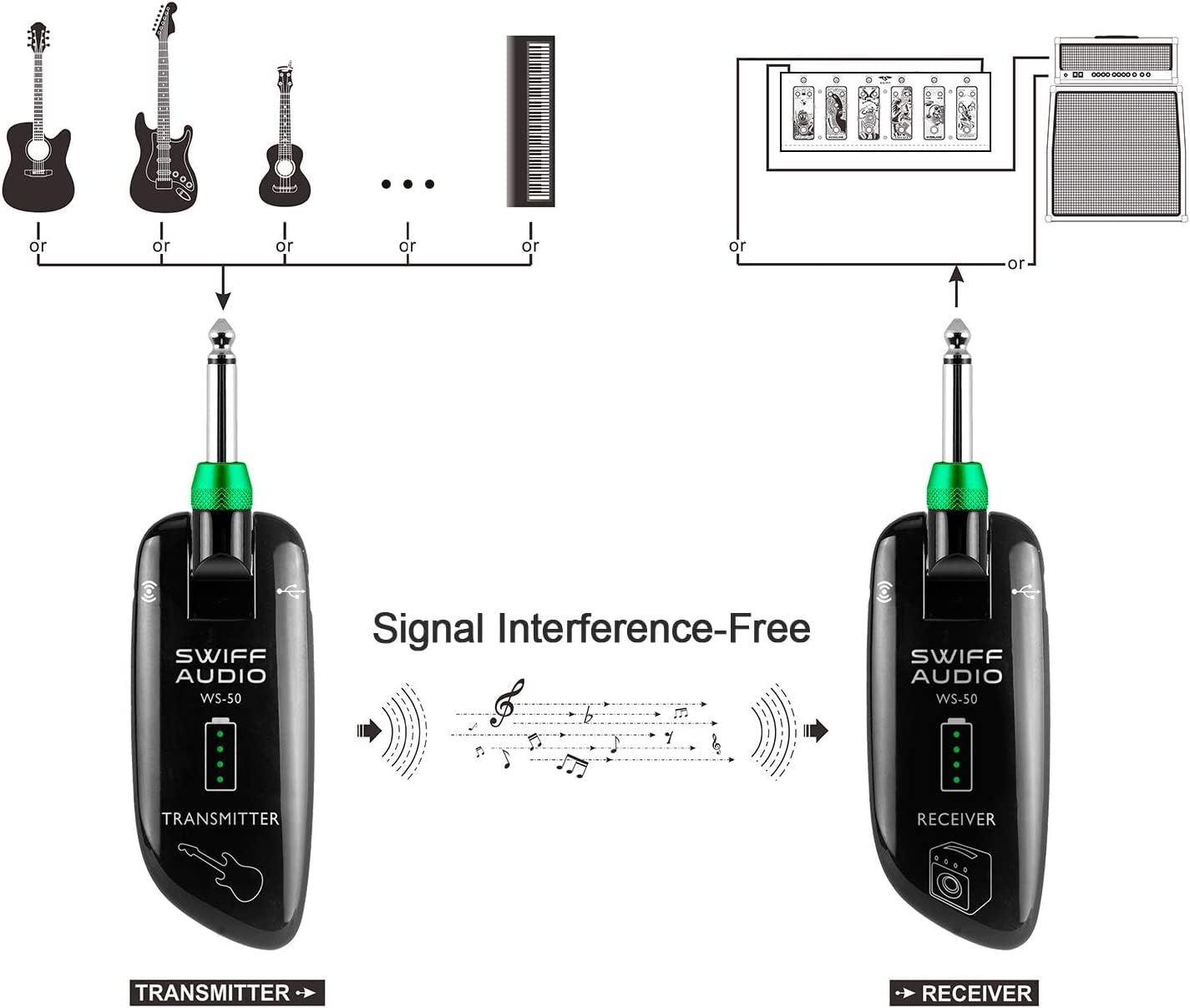 SWIFF Wireless Guitar System, Ricaricabile chitarra trasmettitore ricevitore supporto multi-canali 5,5 ore di lunga durata della batteria per tutti gli strumenti