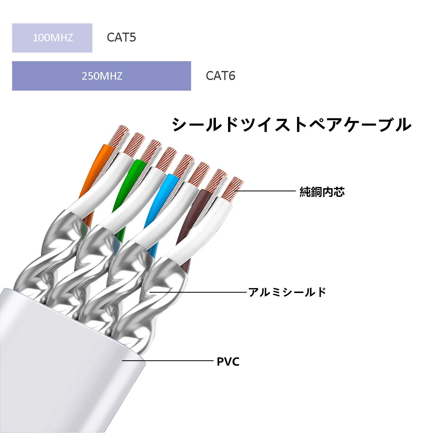 Amazon | LANケーブル 白 フラット 15cm 2本 CAT6 ランケーブル