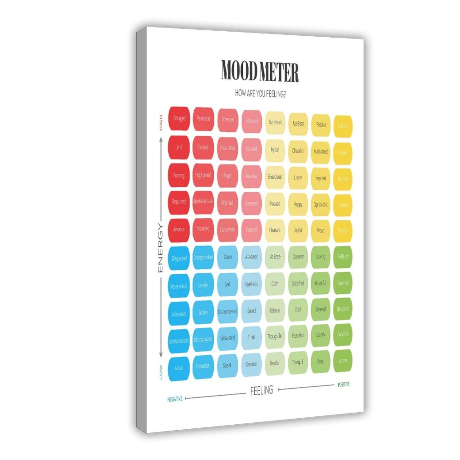 GJtyRFH Mood Meter Emotional Awareness Mental Health Wall Art Canvas Wall Art Posters And Prints Room Aesthetic Bedroom Office Decor 24" L X 36" W