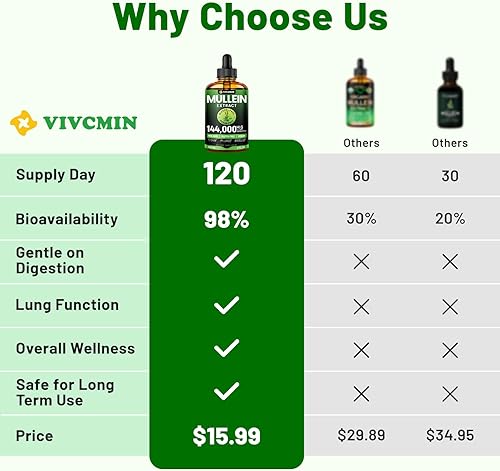 Miniatura 5 de Gotas de gordolobo para pulmones con regaliz y astrágalo, desintoxicación pulmonar para fumadores, tintura, apoyo respiratorio e inmunológico