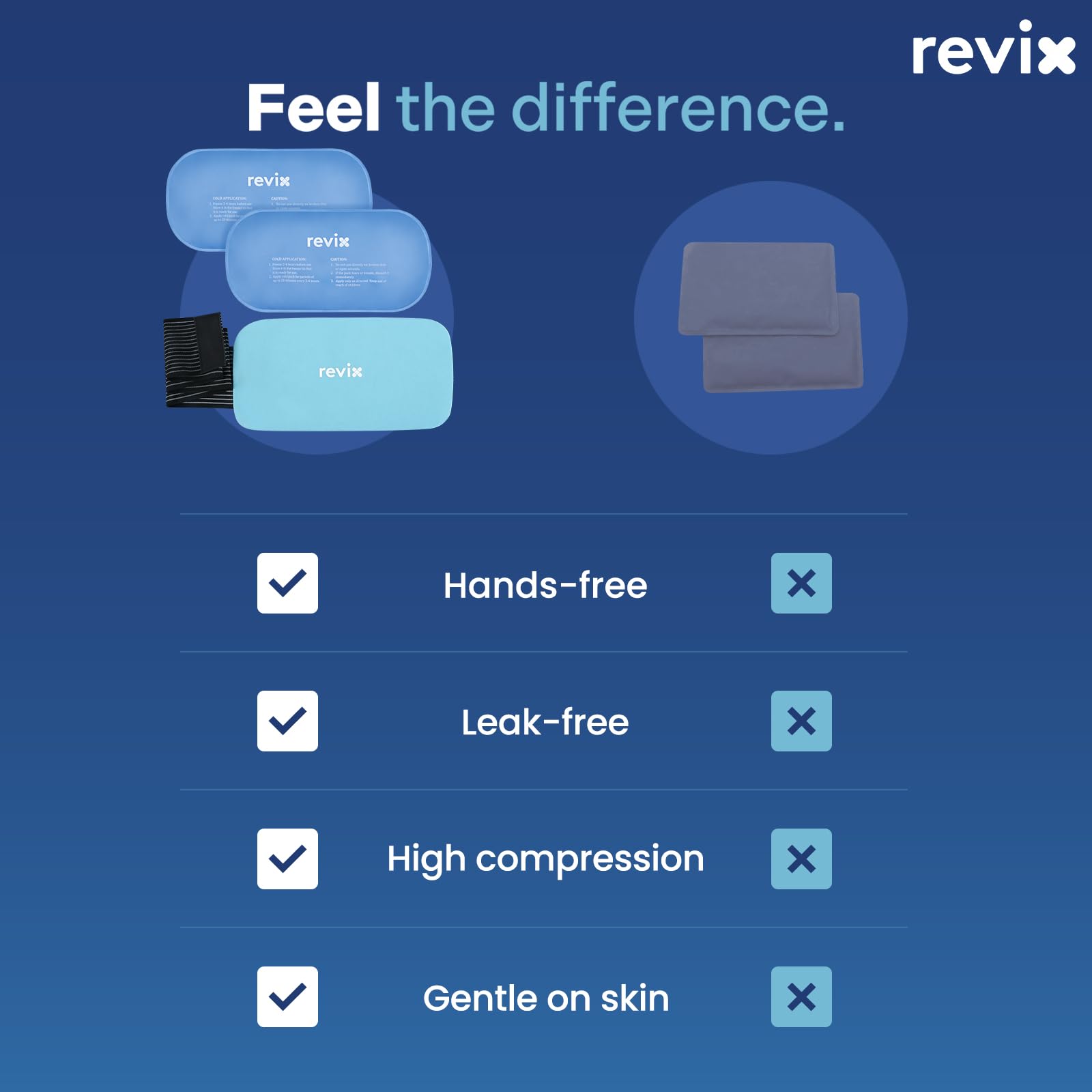 REVIX Paquetes de Gel Reutilizables, 2 Paquetes Compresa Fría Flexible con Correa para Espalda, Hombro, Cadera, Muslo, Paquete de Hielo Extra Grande para Recuperación y Alivio Refrescante Diario