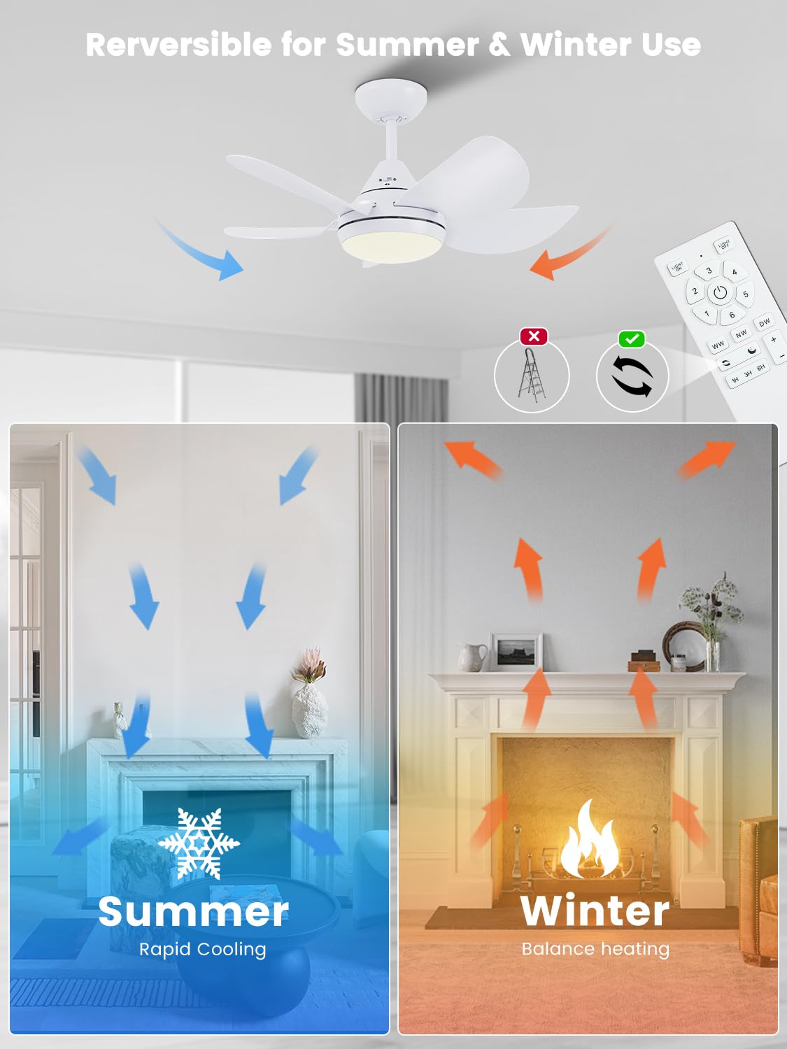 Newday ND-30-1086WT Ventilatore da Soffitto con lampada e telecomando Bianco, Ventilatore da soffitto con luci LED Silenzioso