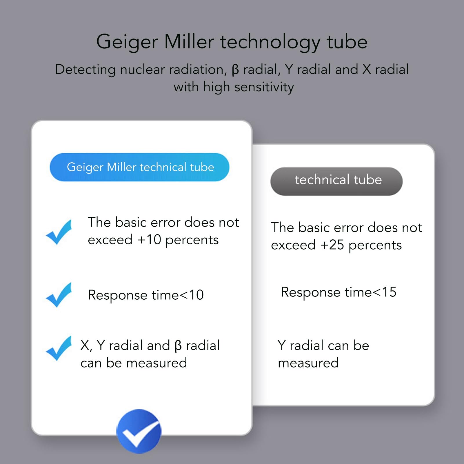 Geiger Counter USB Ładowanie z wyświetlaczem TFT HD 400 mAh detektor promieniowania jądrowego do domu (srebrny)