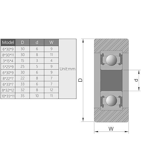 Miniatura 5 de MroMax Polea de rodillos de rodillos - 0.197 x 0.984 x 0.354 in, rueda de nailon con rodamiento 625ZZ para muebles, accesorios de hardware y puerta