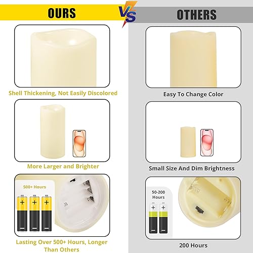 Miniatura 2 de NURADA Velas Grandes Sin Llama para Exteriores de 12" x 5" - Vela de Pilar LED Impermeable Parpadeante Operada con Batería con Temporizador Control