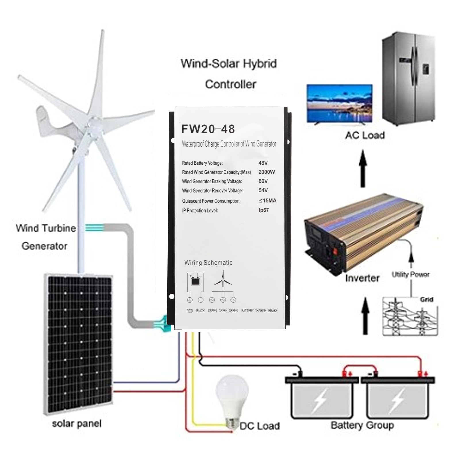 Hyuduo Windturbinenregler, 48 V, 2000 W, Aluminiumlegierung, Wasserdicht, PWM-Windgenerator-Laderegler mit Automatischer Spannungserkennung, Bremsschutz für Straßenlaterne, Gartenleuchte