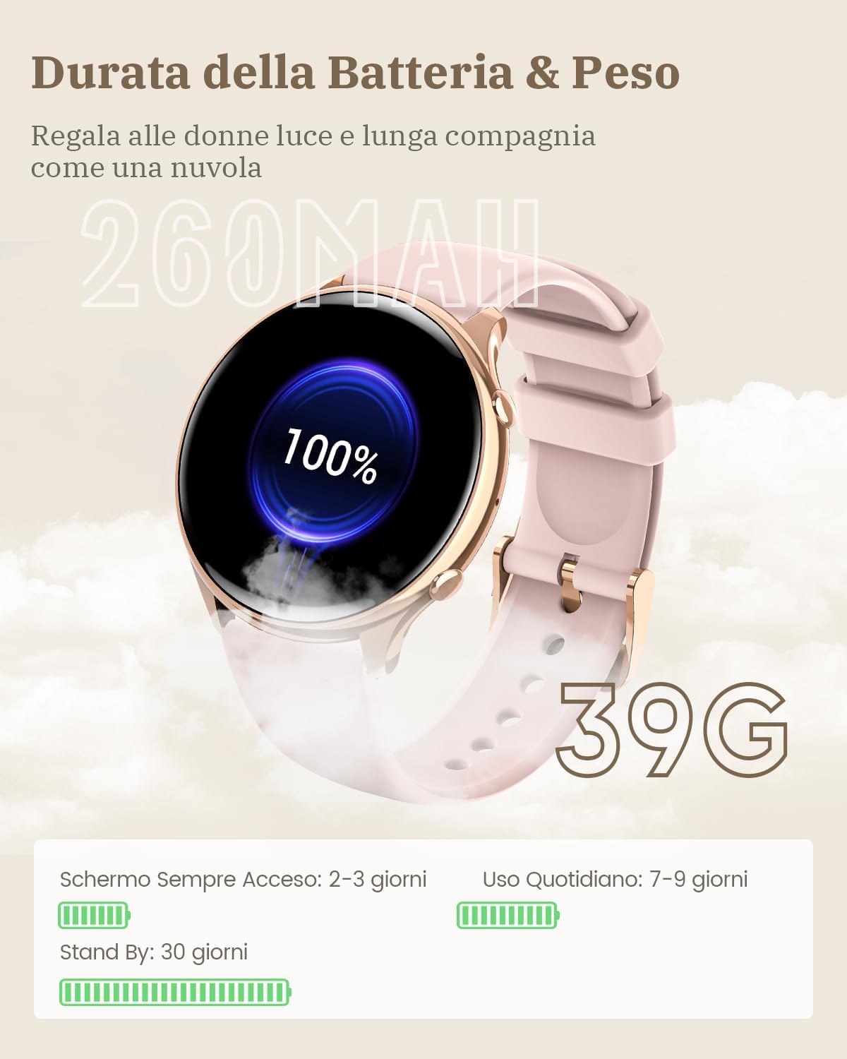RUXINGX Smartwatch Donna con Chiamate Whatsapp, 1,39 HD Schermo Orologio Smartwatch con Monitoraggio Ciclo/120 Sport/24H Cardiofrequenzimetro/SpO2/Sonno, Fitness Tracker IP68 per iOS Android Oro Rosa RUXINGX Smartwatch Donna con Chiamate Whatsapp, 1,39 HD Schermo Orologio Smartwatch con Monitoraggio Ciclo/120 Sport/24H Cardiofrequenzimetro/SpO2/Sonno, Fitness Tracker IP68 per iOS Android Oro Rosa