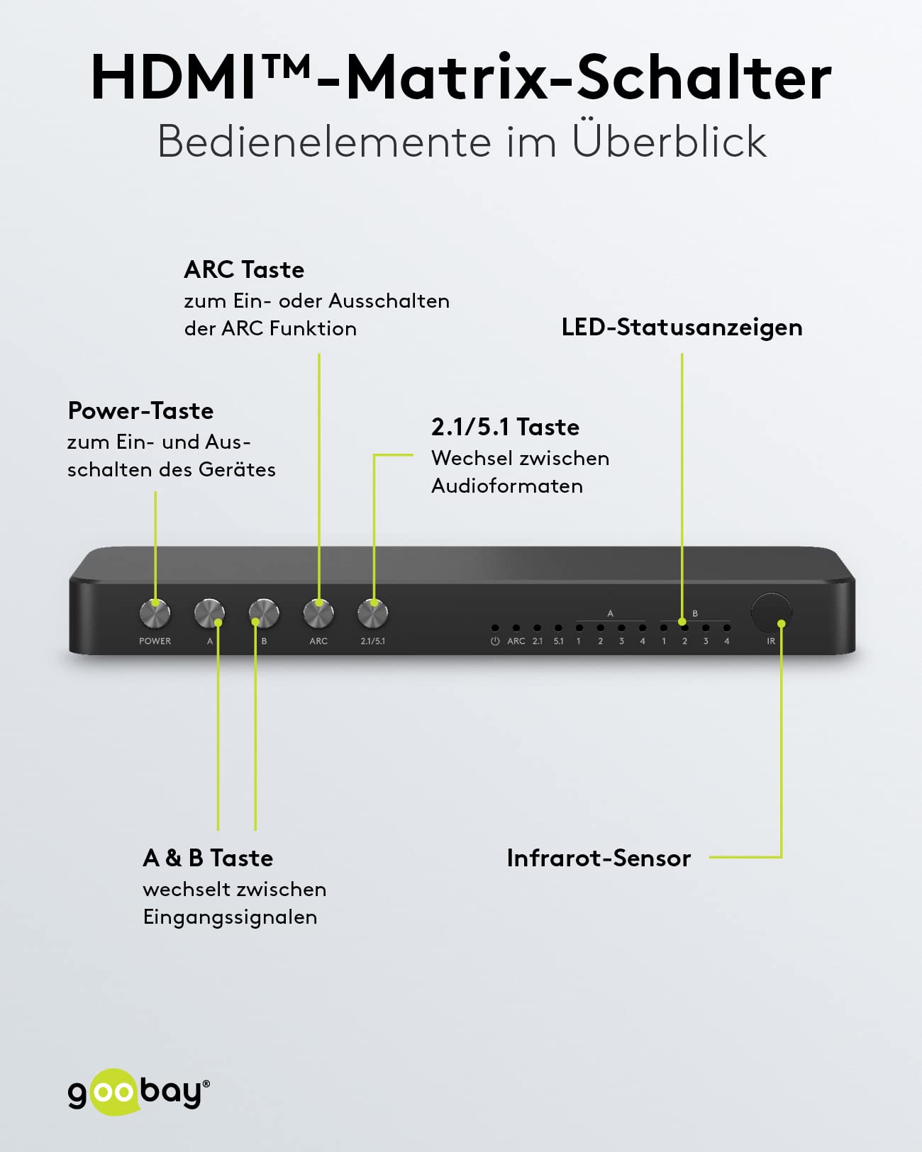 goobay 58479 Commutatore a matrice HDMI 4 a 2 / Splitter a matrice 4k @ 60Hz / Con telecomando per lettore Blu ray, Xbox, PS5 e TV/Commutatore 4 IN 2 Out