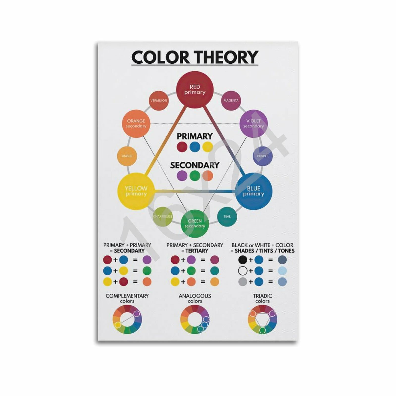 xiagpat color theory set poster color wheel educational chart poster for room aesthetic posters 16x24inch(40x60cm)