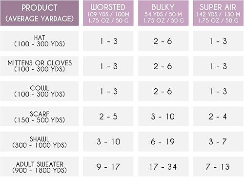 Miniatura 6 de Bulky Set (6 x 1.75 oz) Super Soft Baby Alpaca Hilo de tejer gris verde 328 yardas