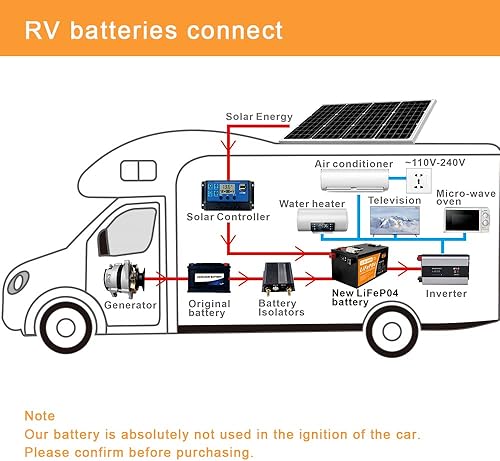 Miniatura 5 de LANGETUR LifePO4 - Batería de litio de 24 V, 240 AH, 6144 Wh, 24 V, ciclos profundos de 4000 +, BMS de 150 A, perfecta para almacenamiento de