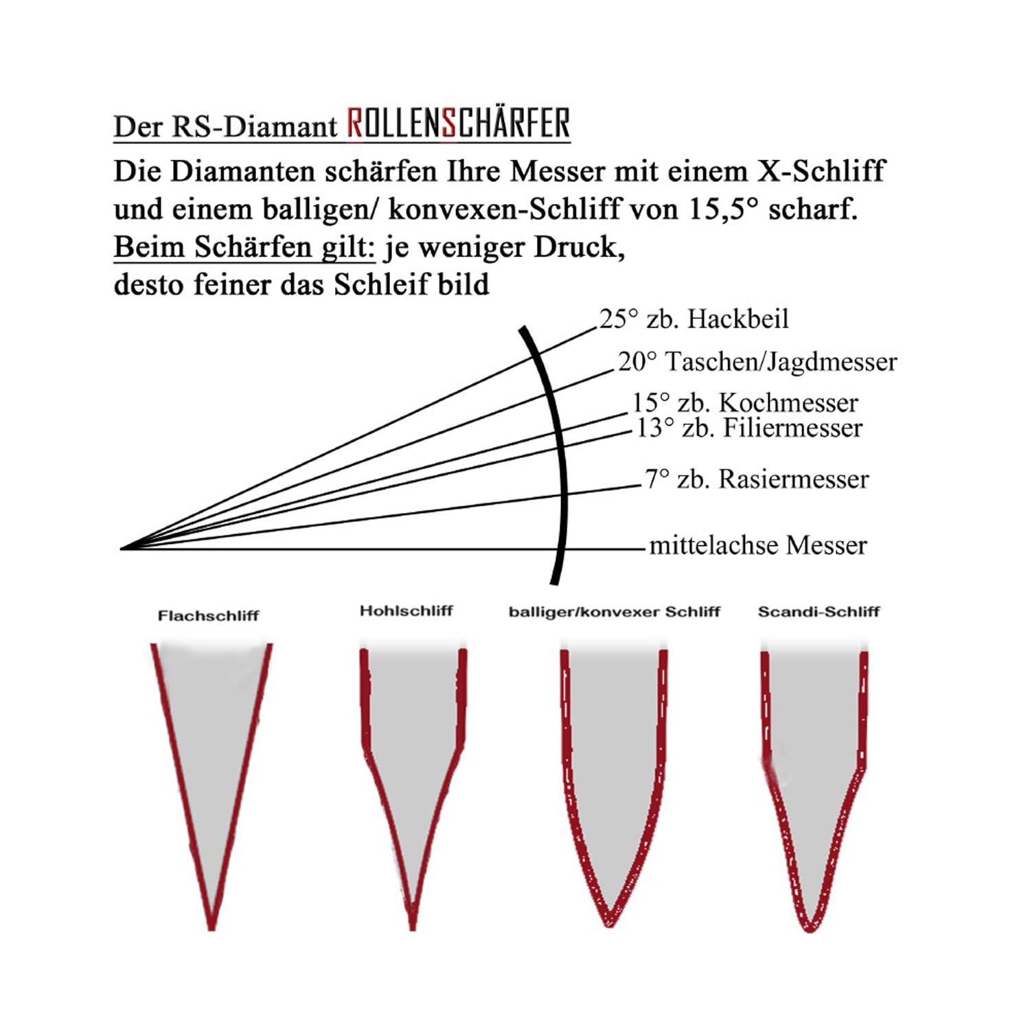 Rollenschärfer Messerschärfer X-Schliff - Titan | Exklusive Titan-Edition inklusive Mikrofasertuch, Diamantschliff & X-Schliff für den perfekten balligen Präzisionsschliff.