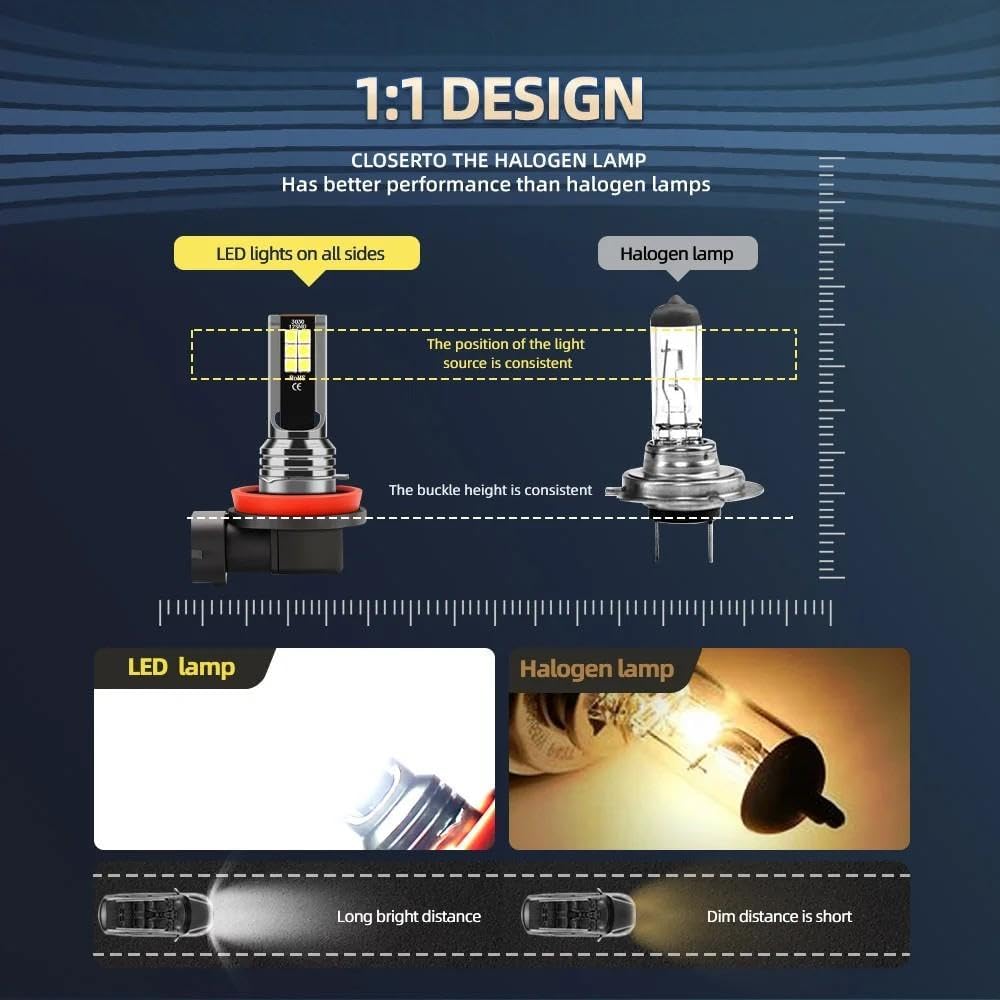 BMW F01 F02 F07 F10 F11 LEDルームランプキット ホワイト RZ137 BMW F10 F11 F07 5シリーズに適合する F10用 F11用 F07用 オート12V車用フロントフォグランプ 6000K ホワイトドライビングランプ