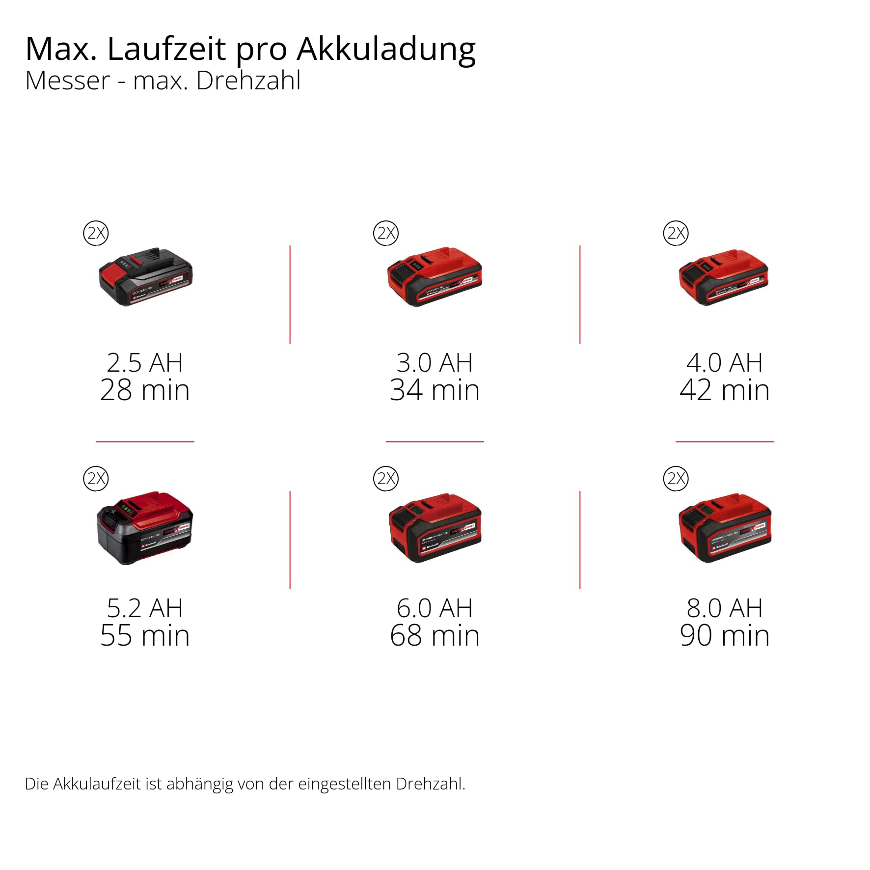 Einhell Professional Akku-Sense GP-BC 36/430 Li BL - Solo Power X-Change (36 V, Brushless, 43 cm Schnittbreite, Doppelfaden mit Tippautomatik, 3-Zahn-Messer, ohne Akku)