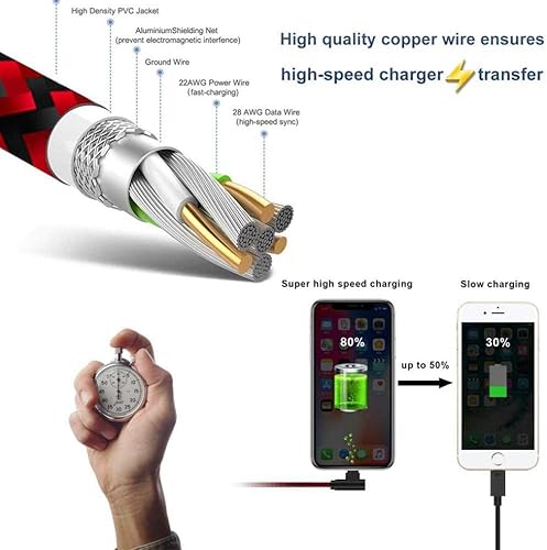Miniatura 5 de Cable PD USB-C a tipo C rosa de 6 pies, cable de carga rápida para Galaxy A72, A52, A42, A32, A12 - Sincronización de cable de alimentación [C a C]