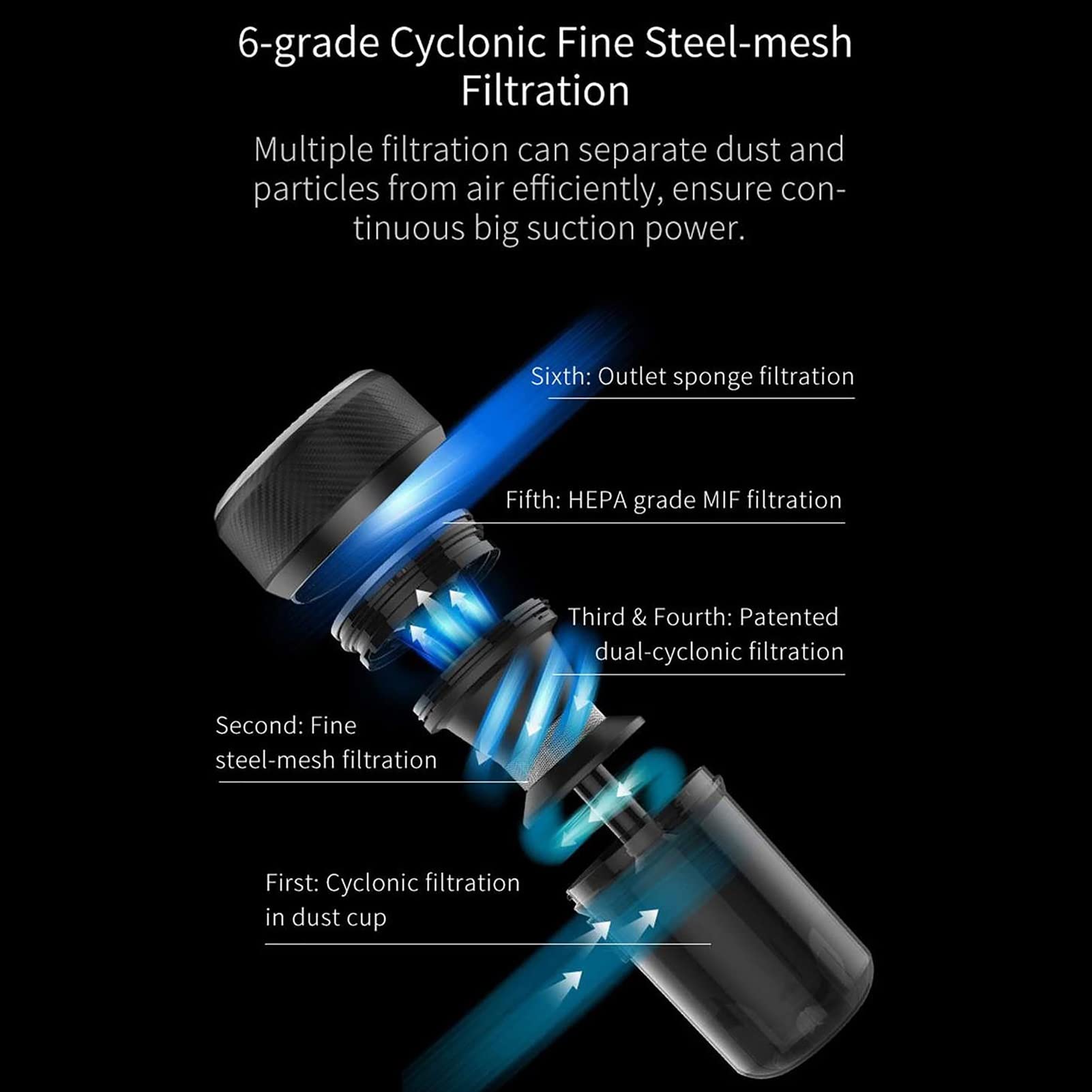 Aspirapolvere Antibatterico UV Contro Gli Acari Macchina Per La Pulizia Dei Materassi Aspirapolvere Portatili Strumento Per La Rimozione Degli Acari Con Filtro HEPA Lavabile Elimina Fino Al 99,9% 700W