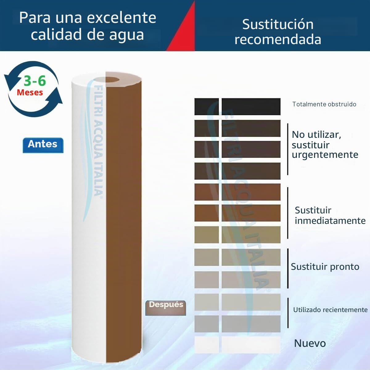 Filtros de agua Italia Cartucho filtro de sedimentos 5 pulgadas Micron 5 para Osmosi Inversa Depurador de agua Set 10 unidades