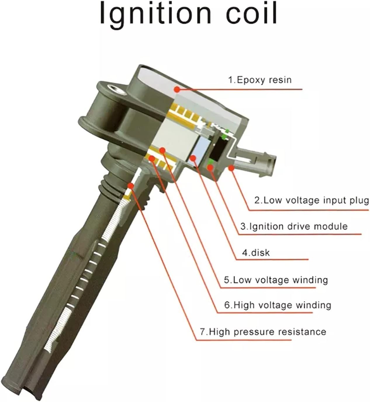EMagTech Interruttore PTO A 5 Pin Compatibile Con John Deere LX172 LX173 LX176 LX178 LX186 LX188 Compatibile Con Kubota HD45 HD75 AM118802, AM116235 - Foto 14