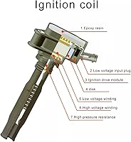 Vista 2 de Paquete de bobinas de encendido compatible con Suzuki Aerio Esteem Grand Vitara Sidekick XL-7 Tracker